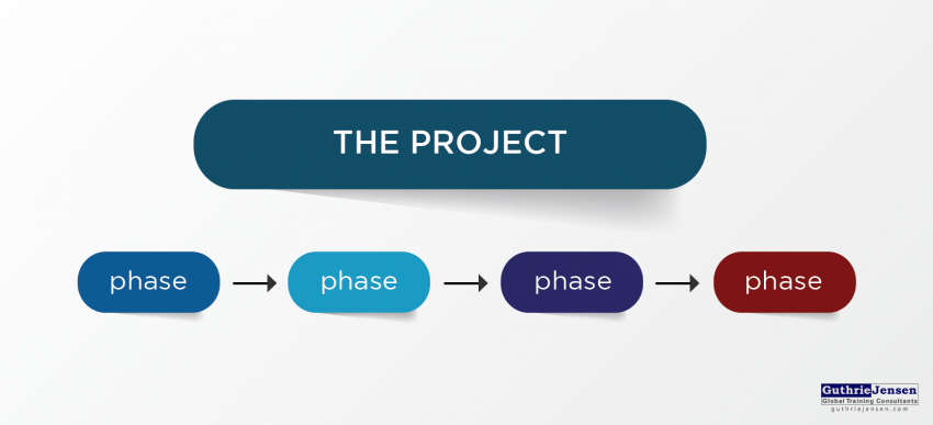 phased approach - top project management approaches