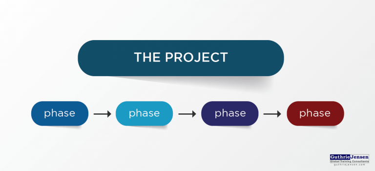 Beautiful view of Unconventional Project Management Approaches