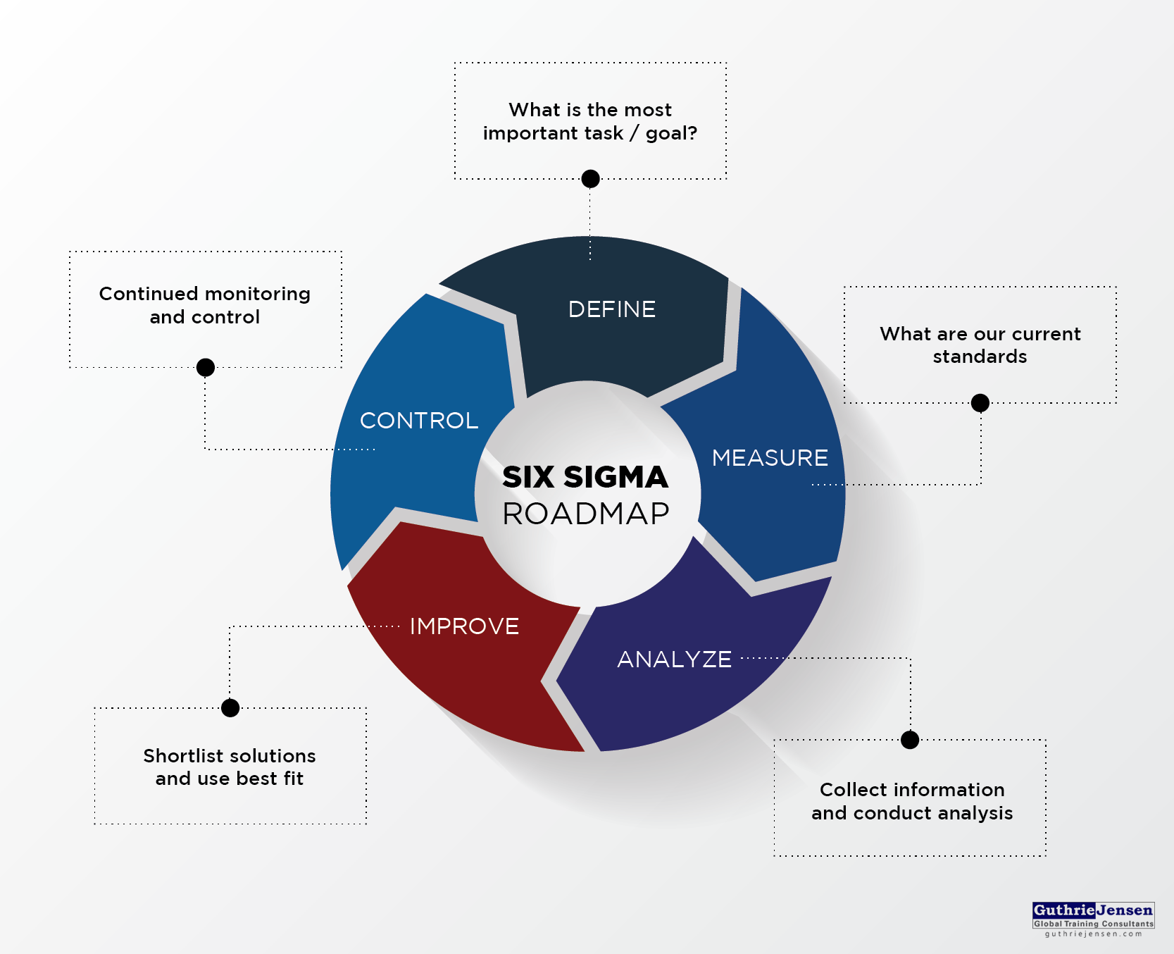 example of problem solving in project management