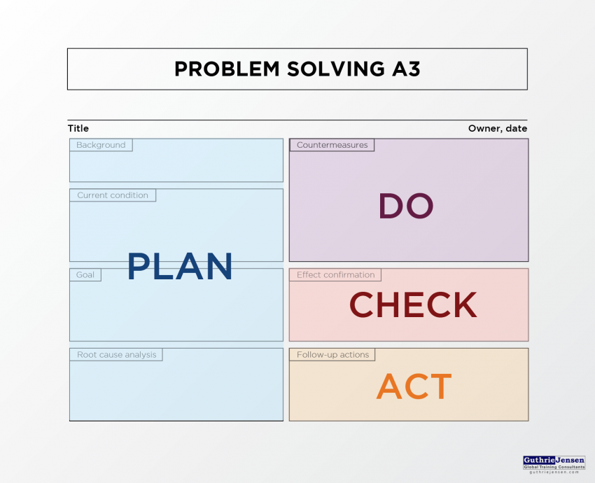 a3 problem solving - top project management approaches