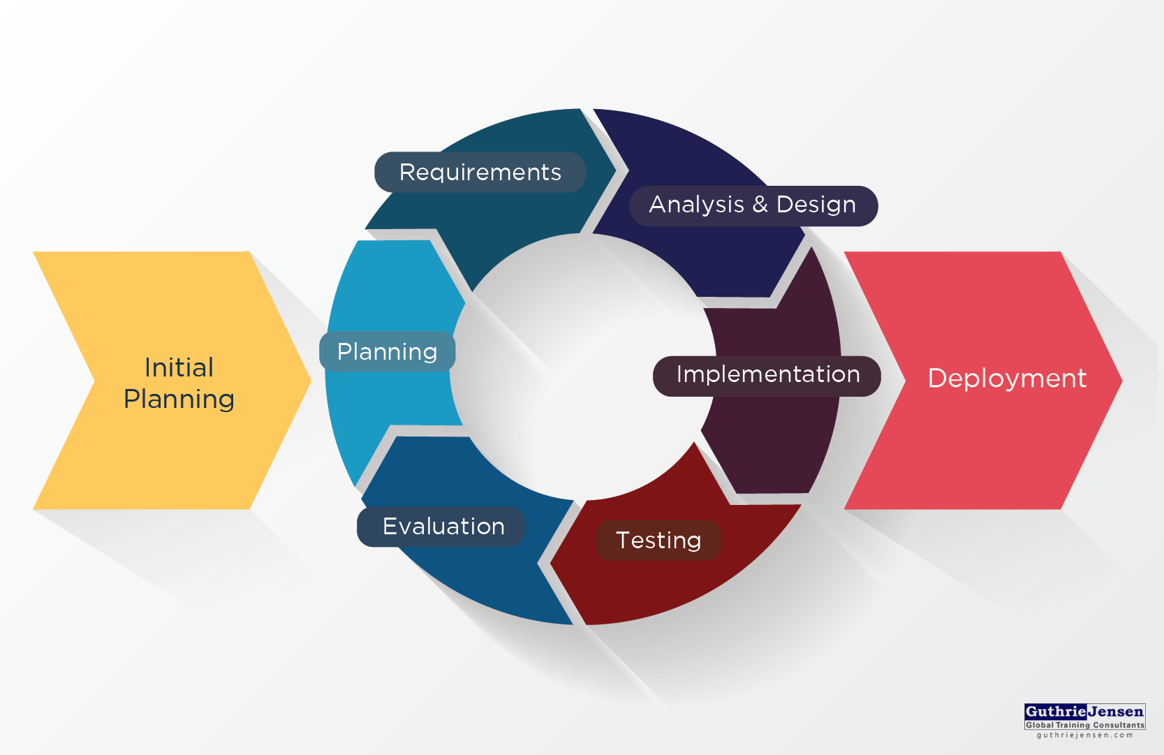 Project Management Diagram