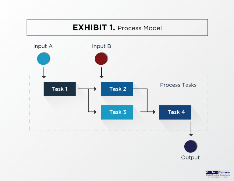 INSIGHTS: The Guthrie-Jensen Blog Top Project Management Approaches ...