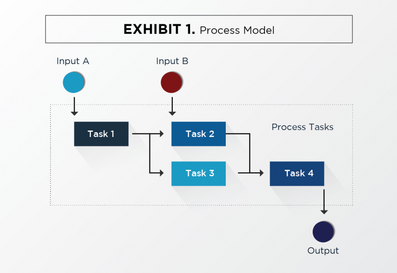 INSIGHTS: The Guthrie-Jensen Blog diagram - Top Project Management ...