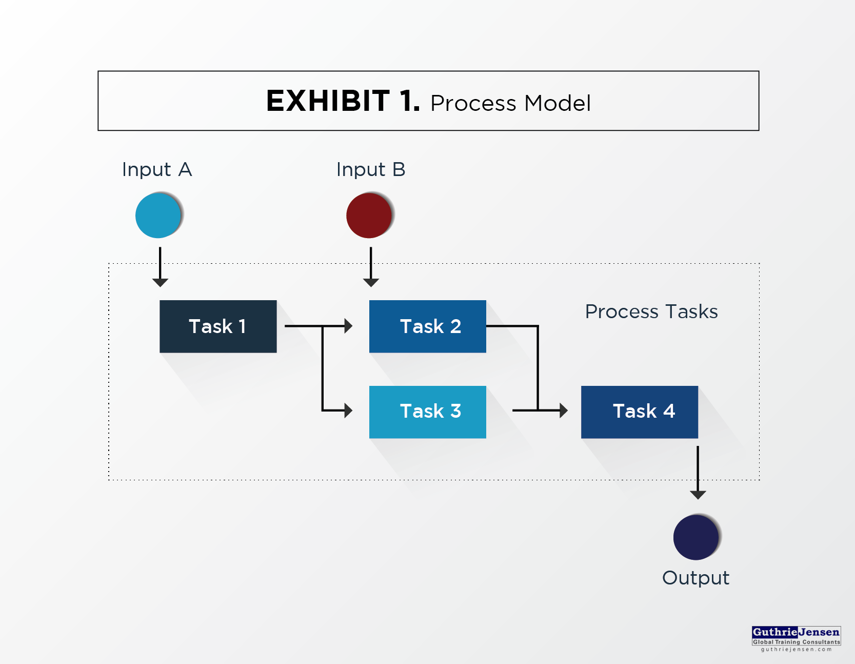 Insights The Guthrie Jensen Blog Top Project Management - 