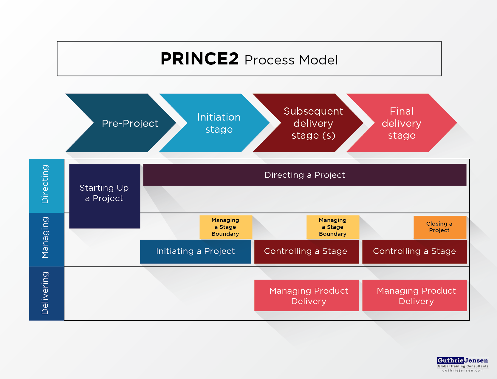 Prince 2 методология управления проектами