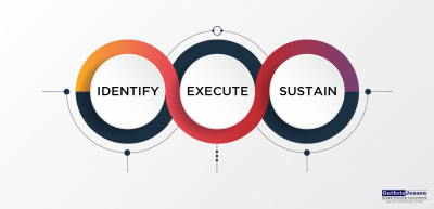 INSIGHTS: The Guthrie-Jensen Blog Top Project Management Approaches ...