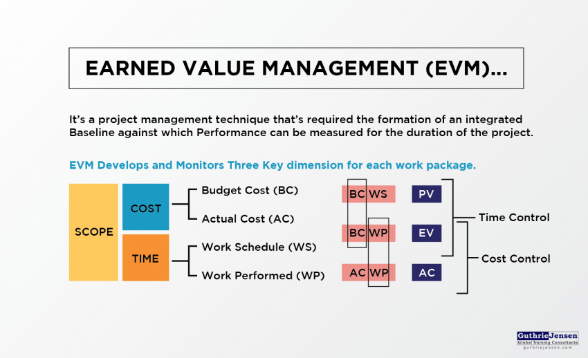 earned value management