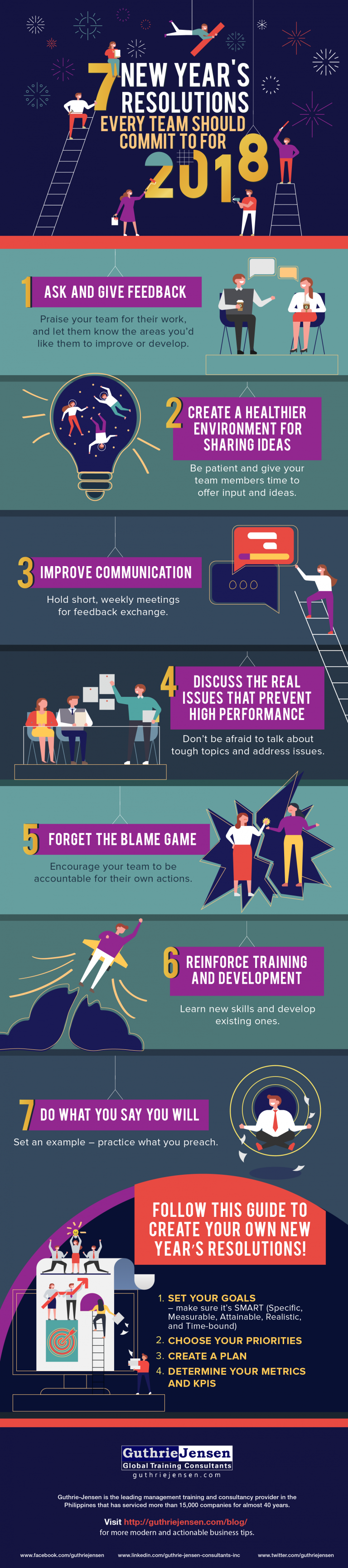 INSIGHTS: The Guthrie-Jensen Blog 7 New Year’s Resolutions Every Team ...