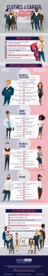 Infographic - Clothes and Career by Guthrie Jensen