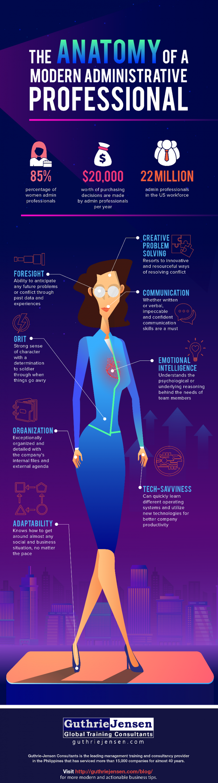INSIGHTS: The Guthrie-Jensen Blog Info8-Infographic-V2-w800 - INSIGHTS ...