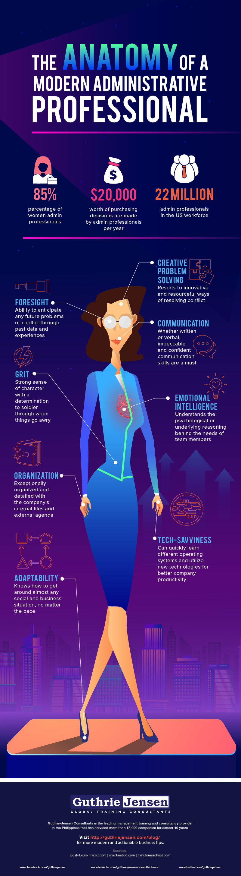 The Anatomy of a Modern Administrative Professional - Infographic