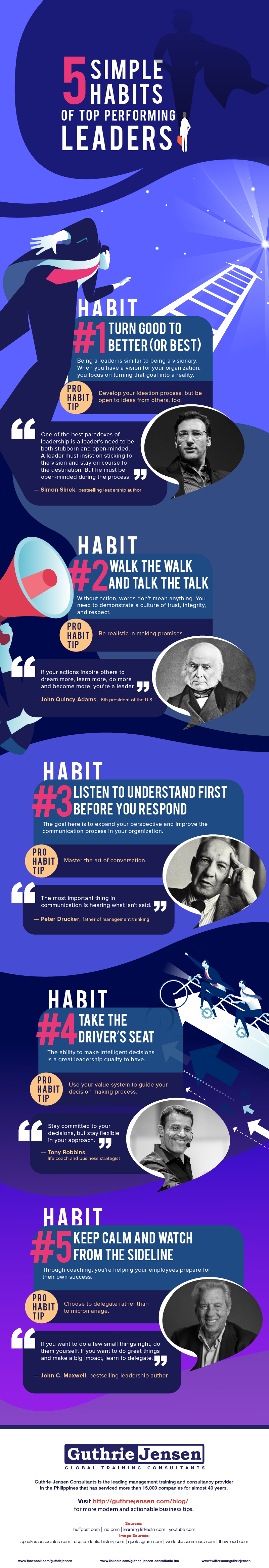 10 Powerful Habits of Highly Effective Leaders