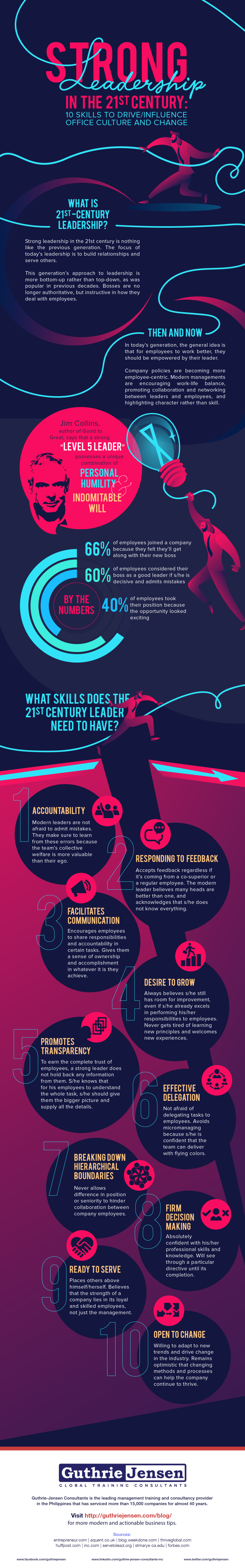 insights-the-guthrie-jensen-blog-strong-leadership-in-the-21st-century