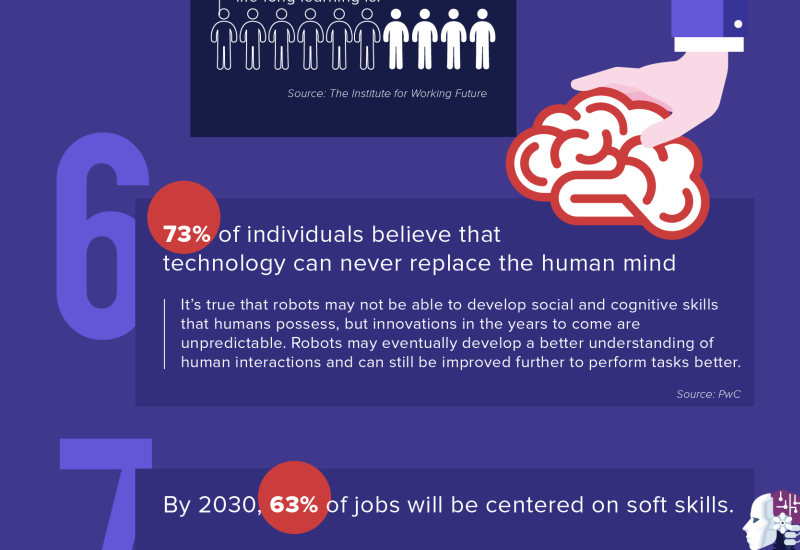 INSIGHTS The GuthrieJensen Blog The Future of Work 10 Statistics You