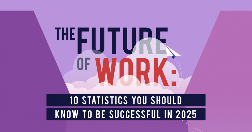 INSIGHTS: The Guthrie-Jensen Blog The Future Of Work- 10 Statistics You ...