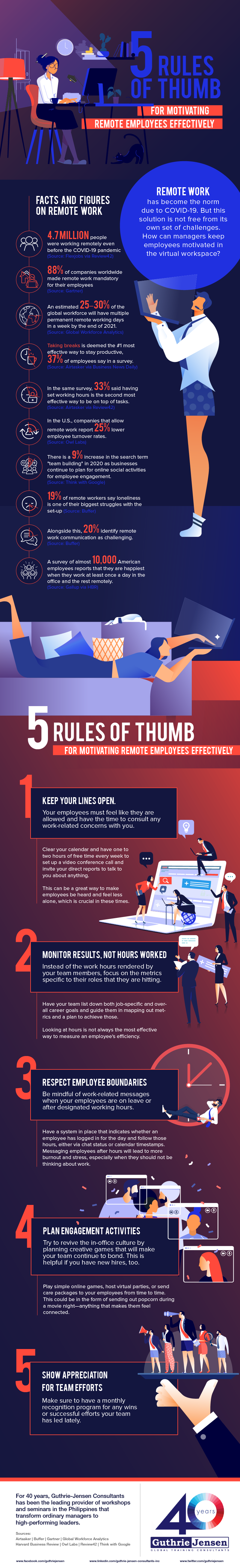 [Infographic] 5 Rules of Thumb for Motivating Remote Employees Effectively